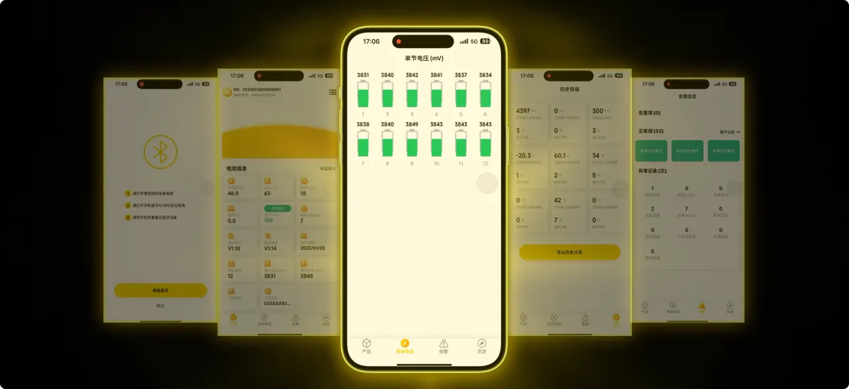 Visualized Management
