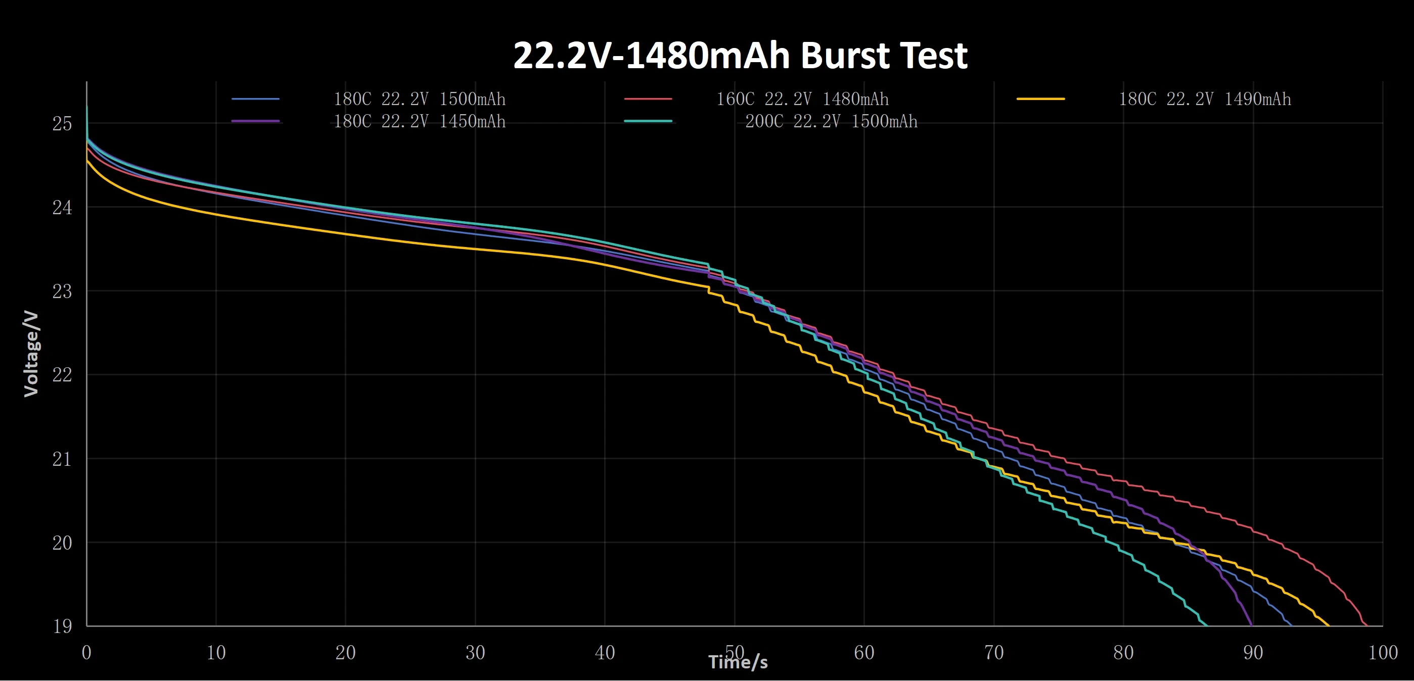 Progressive burst test Progressive burst test